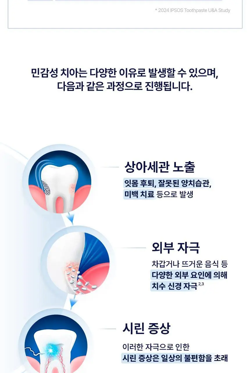 [불소 포함] 센소다인 치약 6종 택1 상세페이지 48